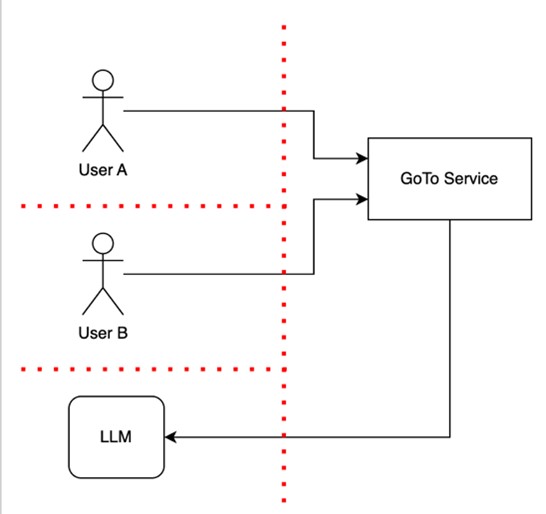 Diagrama do LLM