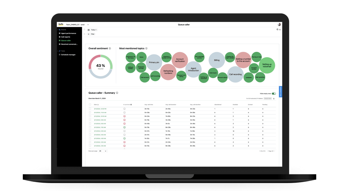 Détection des sujets et des sentiments par GoTo Connect.