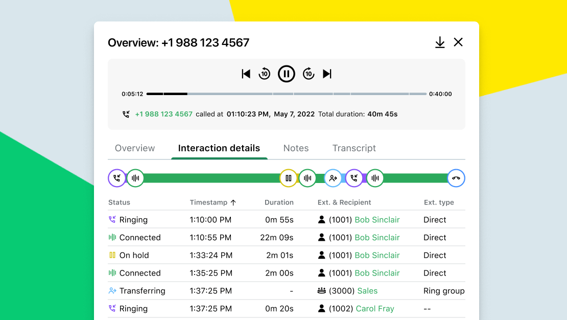 Interaction Details view in GoTo Contact Center, showing details like ring time, call length, ring group and more.